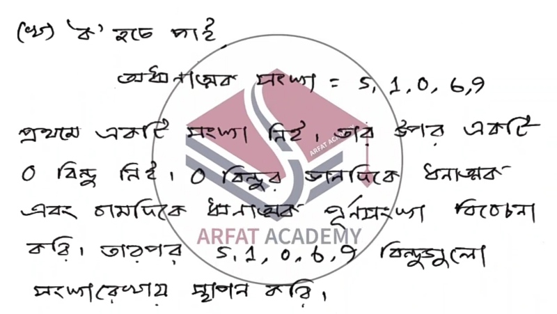Class 6 21st week Assignment 2021 Answer PDF Download (Bangla and Mathematics) 4