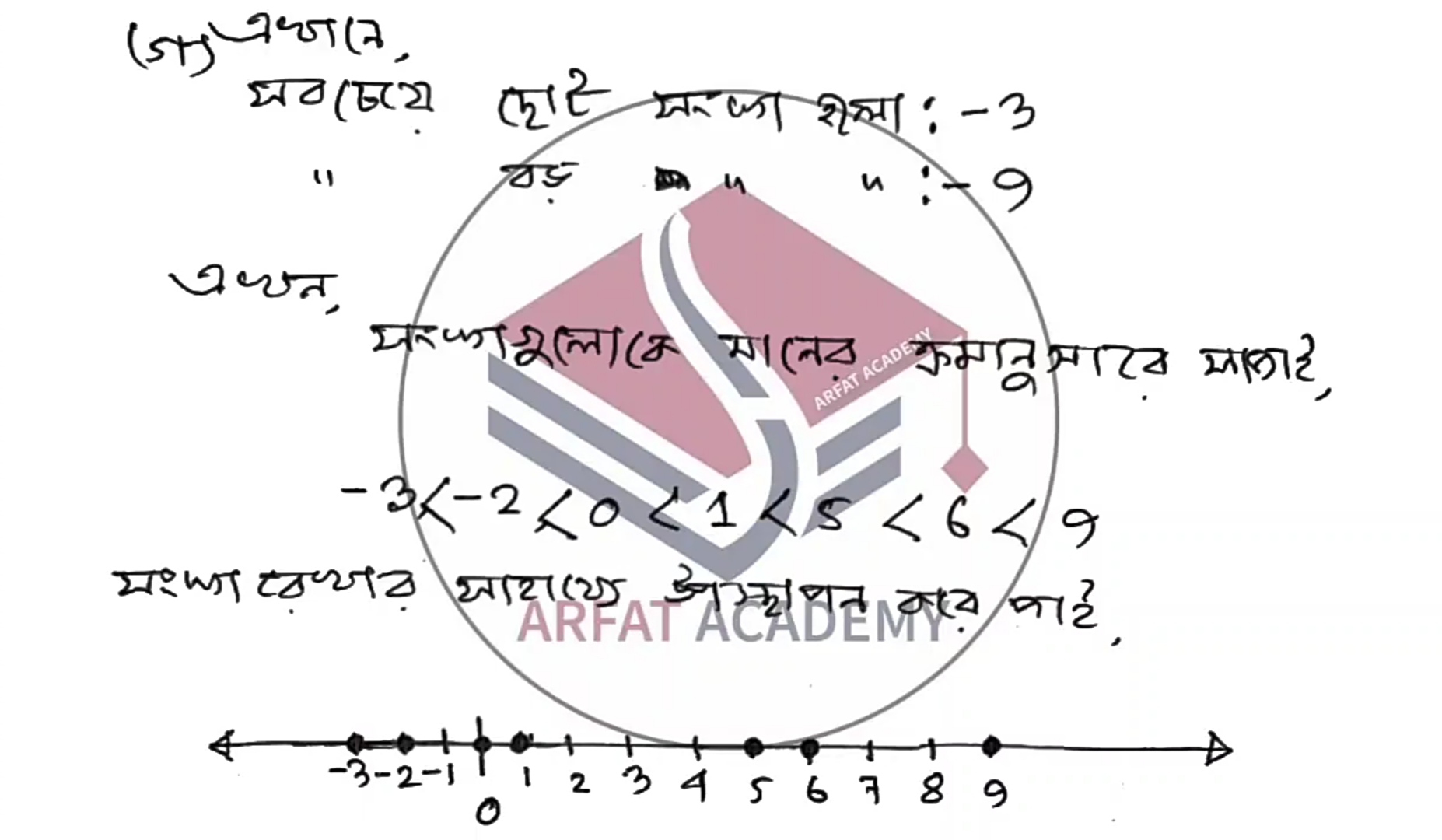 Class 6 21st week Assignment 2021 Answer PDF Download (Bangla and Mathematics) 6
