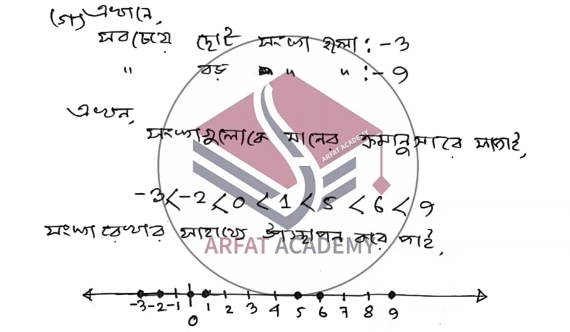 Class 6 21st week Assignment 2021 Answer PDF Download (Bangla and Mathematics) 6