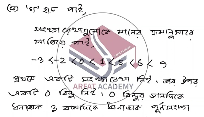 Class 6 21st week Assignment 2021 Answer PDF Download (Bangla and Mathematics) 7