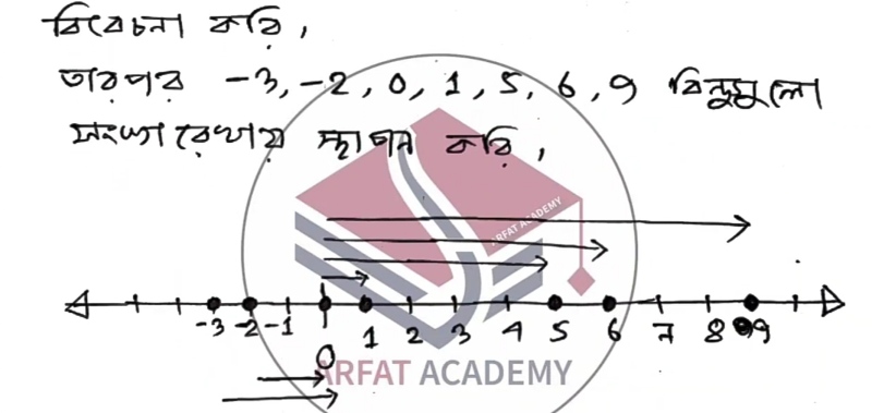 Class 6 21st week Assignment 2021 Answer PDF Download (Bangla and Mathematics) 8